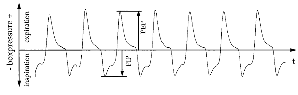 4-Channel Whole-body Plethysmography System for Mice(图1)